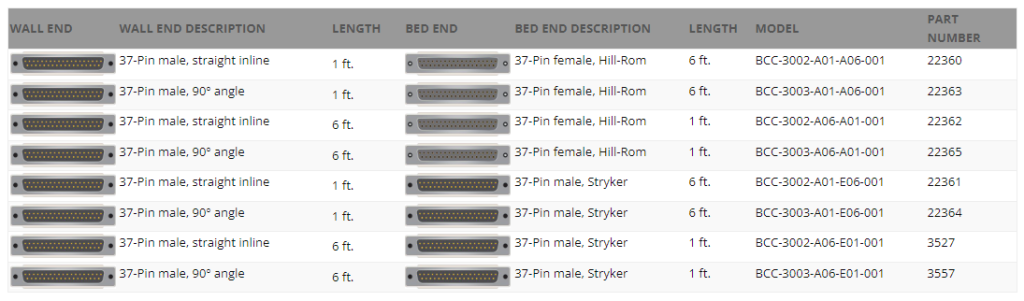 Chart of part numbers for breakaway cables to be used with hospital beds