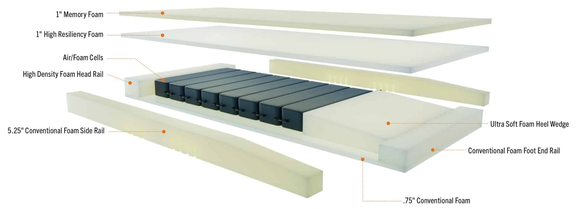 Inner Vier of Reactive Air Bed Mattress for Medical Bed