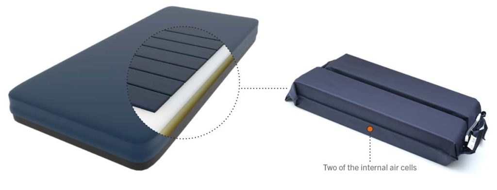 Air Cells in Reactive Air Mattress