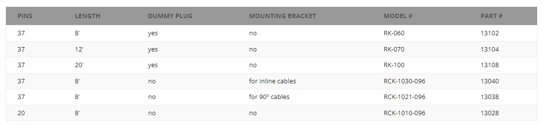 37 PINS 8' DUMMY PLUG yes MOUNTING BRACKET no MODEL # RK-060 PART # 13102 37 PINS 12' DUMMY PLUG yes MOUNTING BRACKET no MODEL # RK-070 PART # 13104 37 PINS 20' DUMMY PLUG yes MOUNTING BRACKET no MODEL # RK-100 PART # 13108 37 PINS 8' DUMMY PLUG no MOUNTING BRACKET for inline cables MODEL # RCK-1030-096 PART # 13040 37 PINS 8' DUMMY PLUG no MOUNTING BRACKET for 90º cables MODEL # RCK-1021-096 PART # 13038 20 PINS 8' DUMMY PLUG no MOUNTING BRACKET no MODEL # RCK-1010-096 PART # 13028