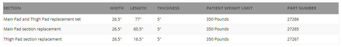 Gynnie OB Stretcher Mattress Part Numbers Chart