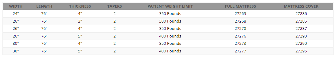 Part Number Chart for Standar Foam Stretcher Mattresses and Covers