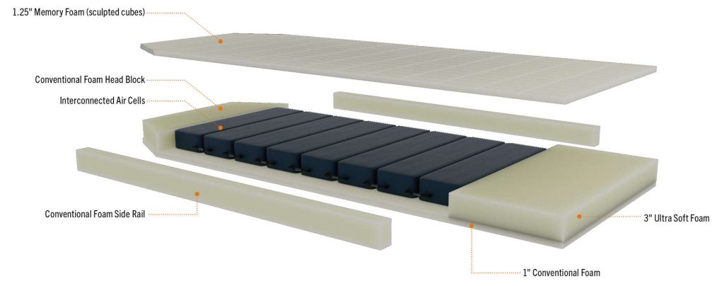 Image of deconstructed reactive stretcher mattress