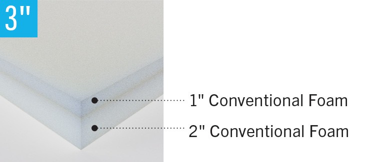 Image of Deconstructed Standart Stretcher Foam Mattress