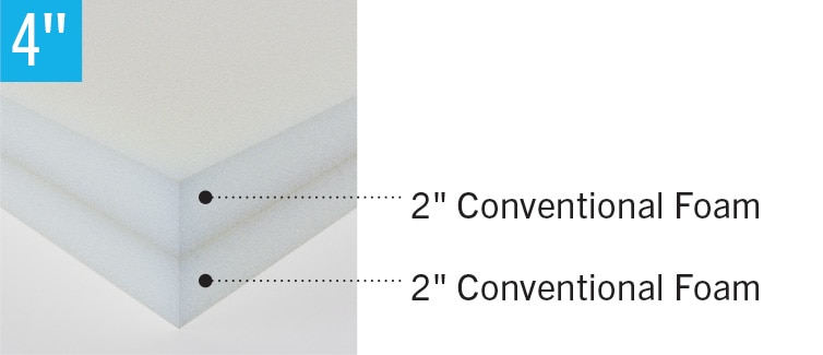 Image of Deconstructed Standart Stretcher Foam Mattress