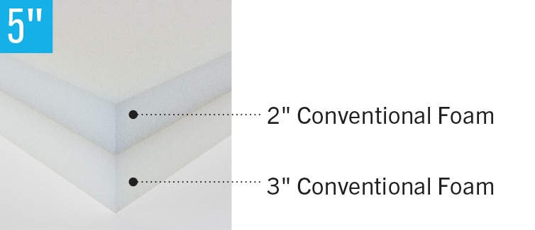 Image of Deconstructed Standart Stretcher Foam Mattress